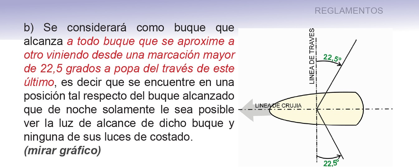 Maniobra Buque de Alcance