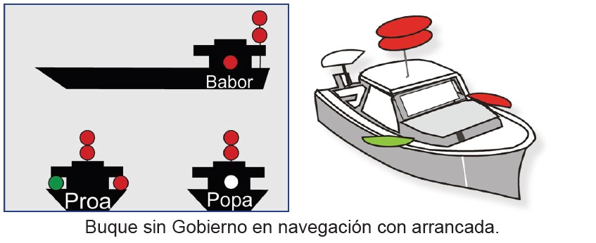 Dubte llums buque sin gobierno